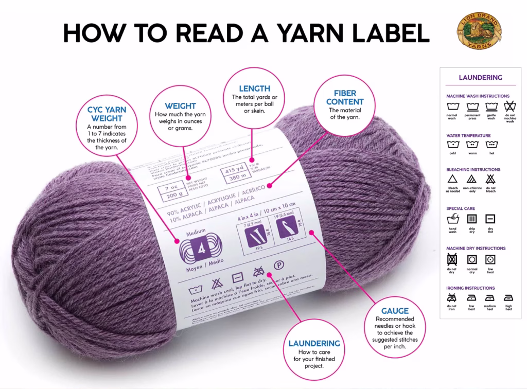 picture of a skein of purple yarn with a yarn label. There are bubbles point to each section of the yarn label identifying the different parts.